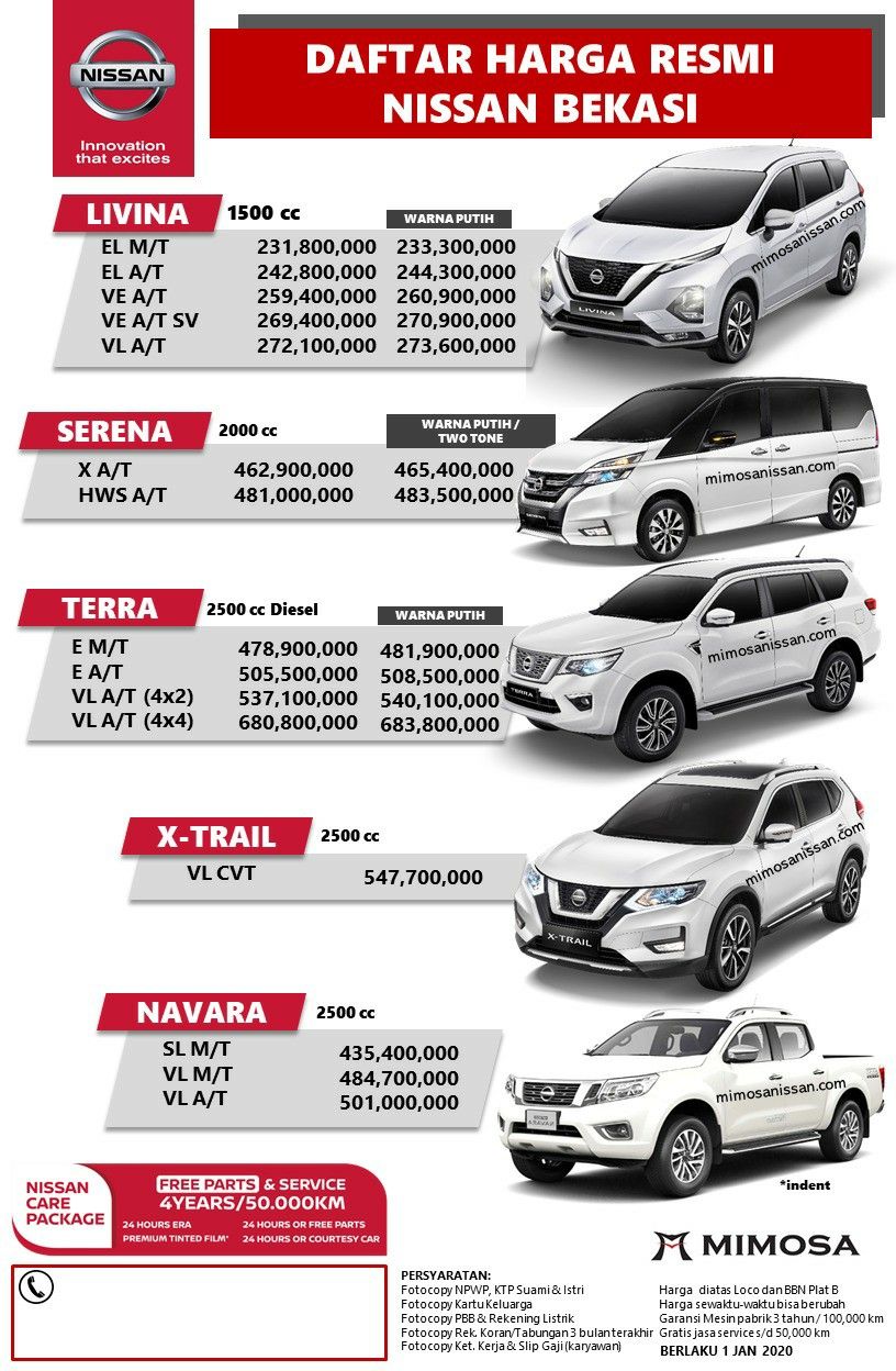 Harga Mobil Nissan Grand Livina 2021 