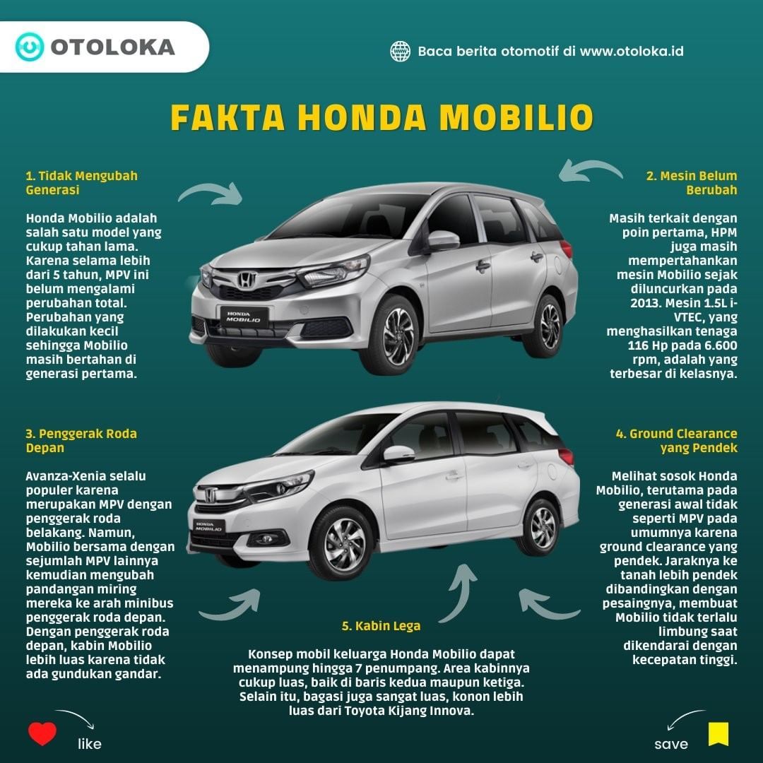 Mobil Penggerak Roda Belakang Honda
