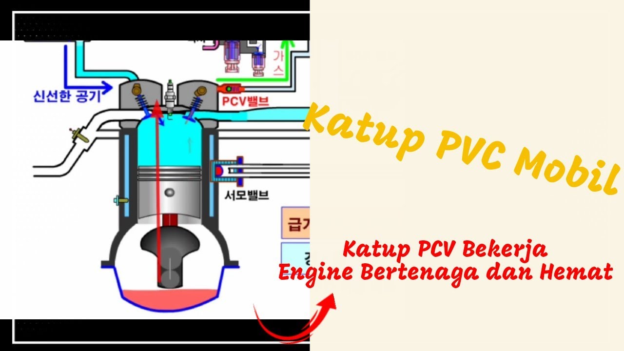 Komponen Crankcase Mobil
