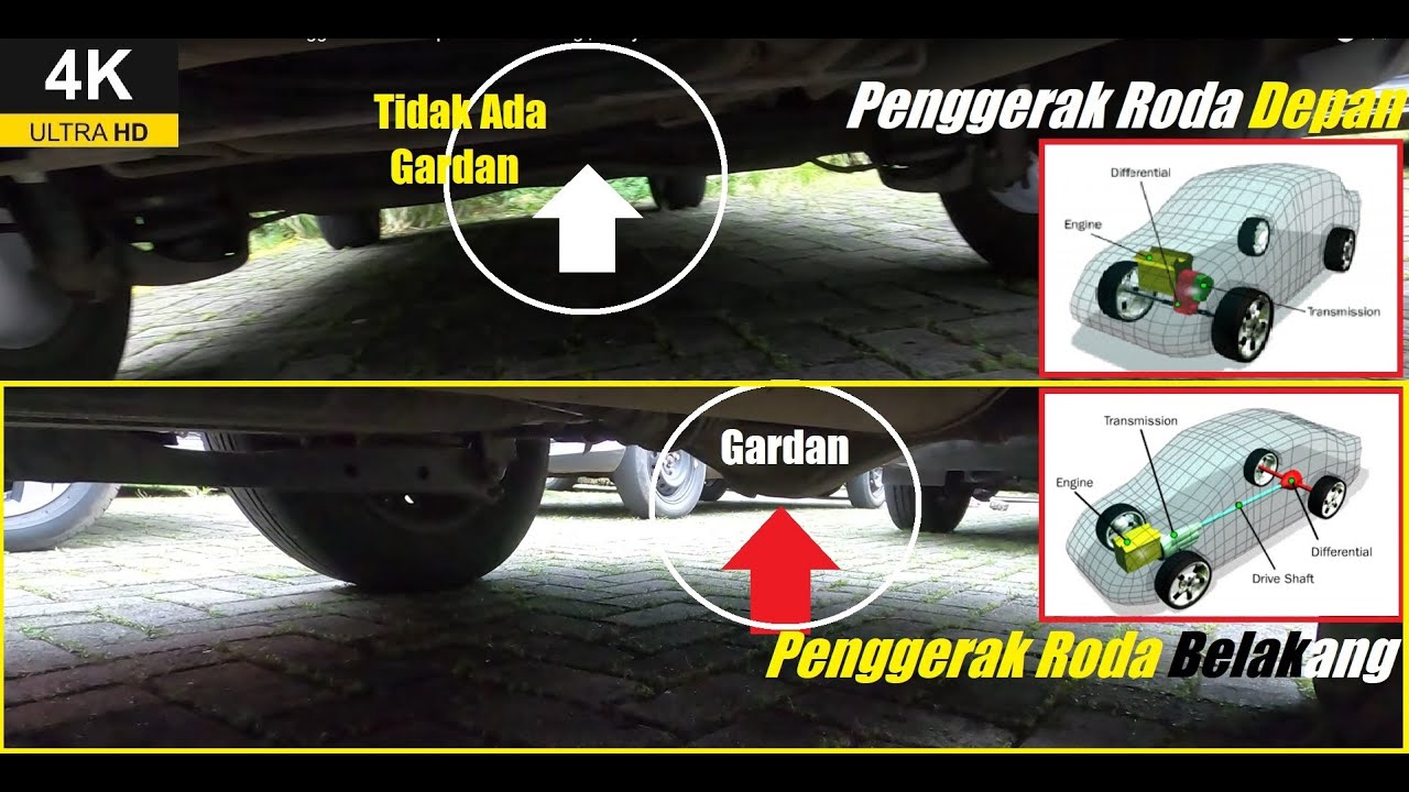 Penggerak Roda Belakang Mobil
