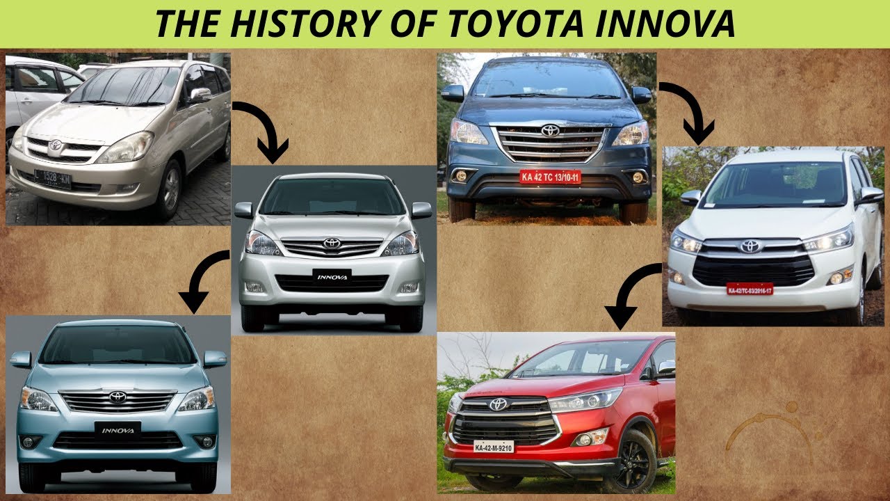 Toyota Kijang Evolution
