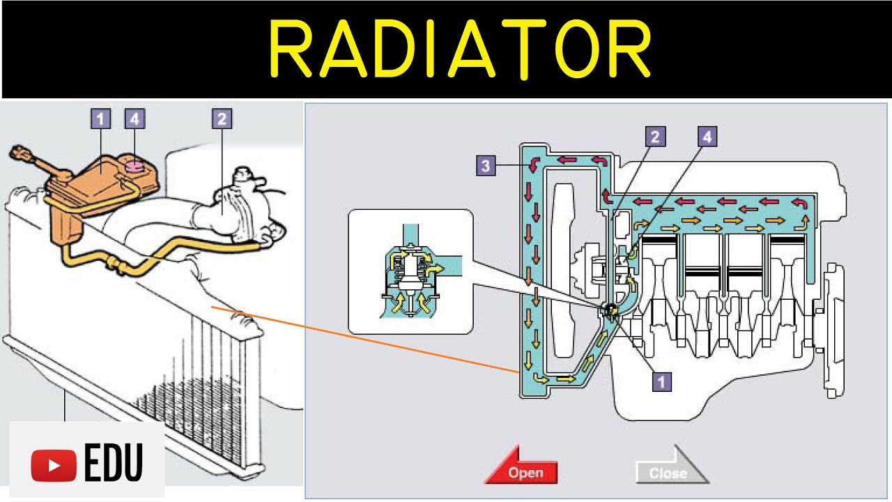 Cara Kerja Radiator Mobil
