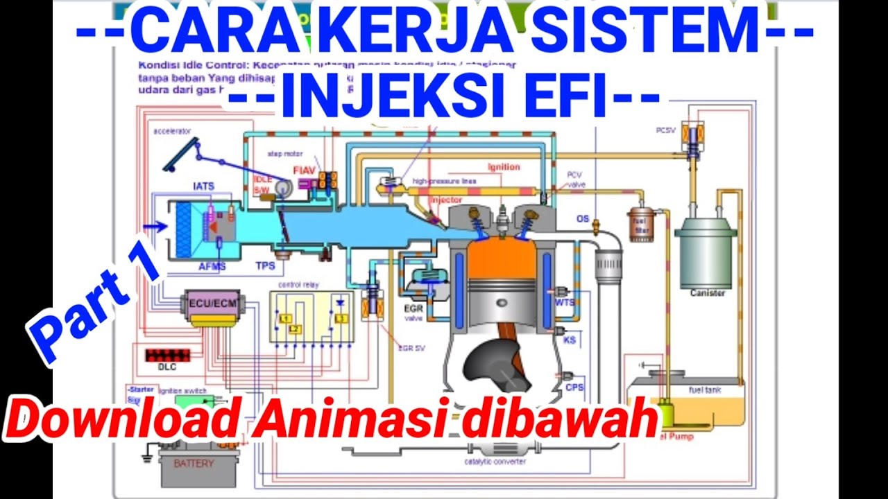 Jalur Pengapian Mobil Injeksi
