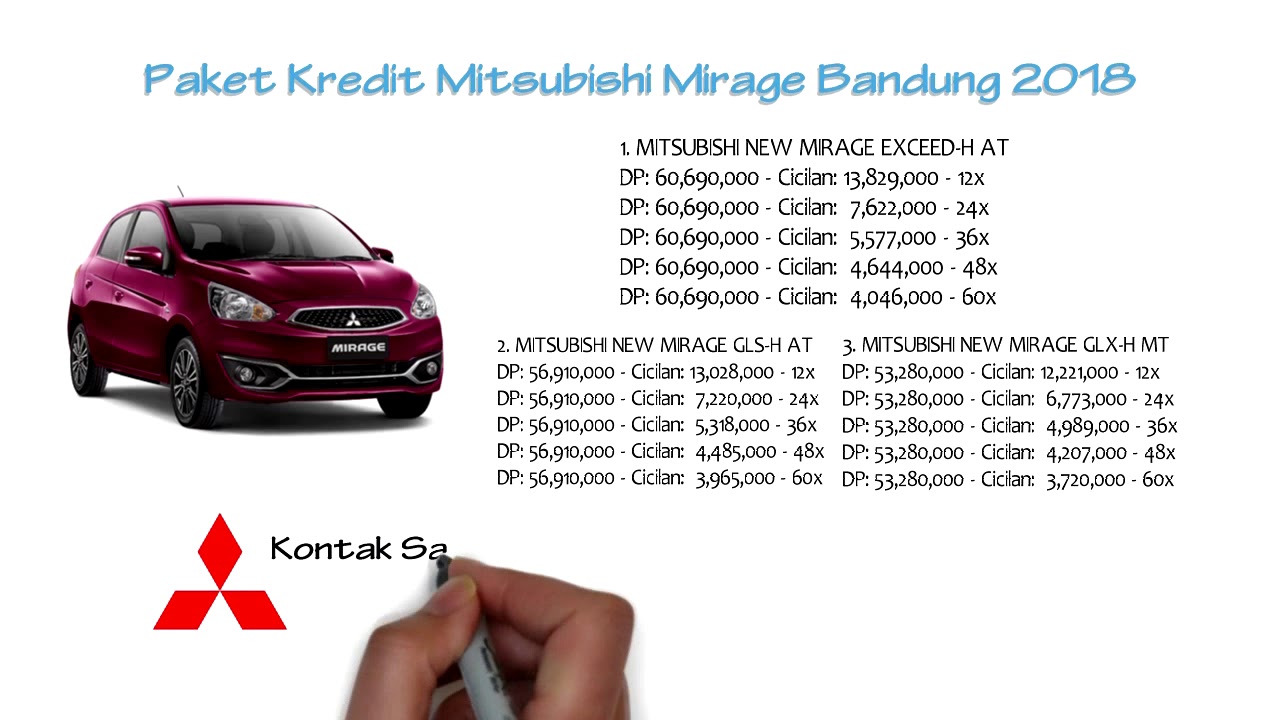 Harga Mitsubishi Mirage Baru 2021
