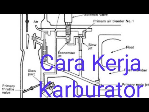 Cara Kerja Karbu Mobil
