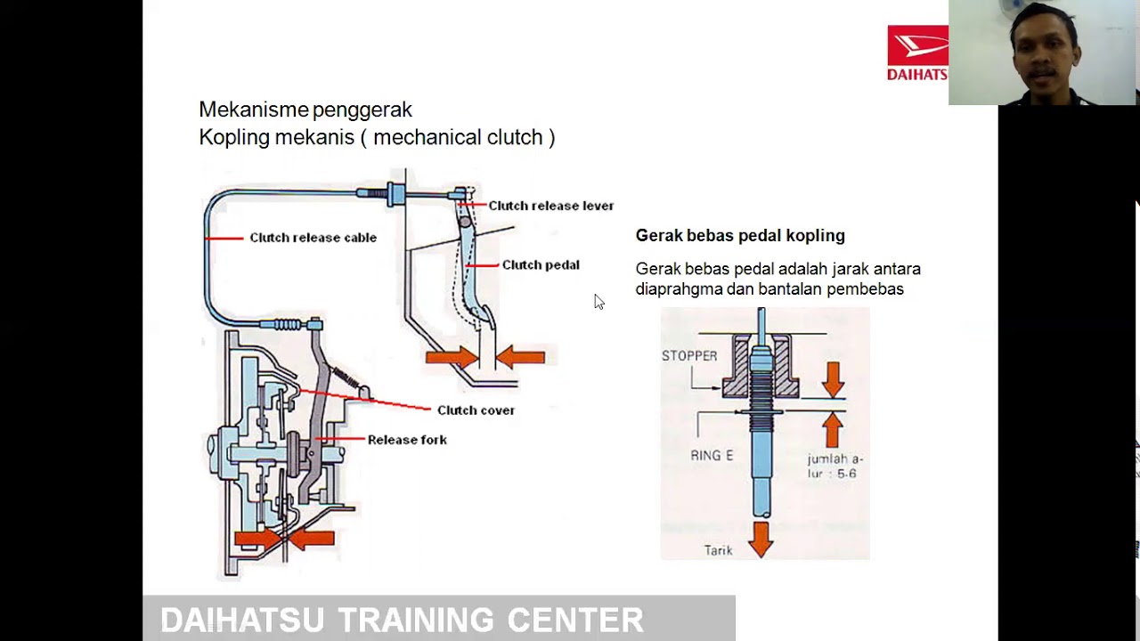 Pedal Kopling Hidrolis Gerak Bebas Pedal Kopling Adalah
