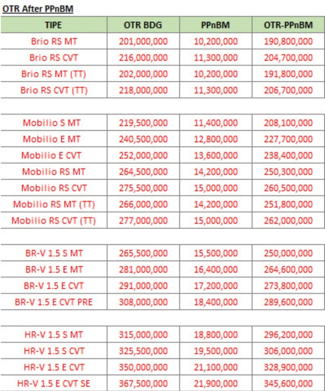 Harga Brio Rs Cvt Setelah Ppnbm 