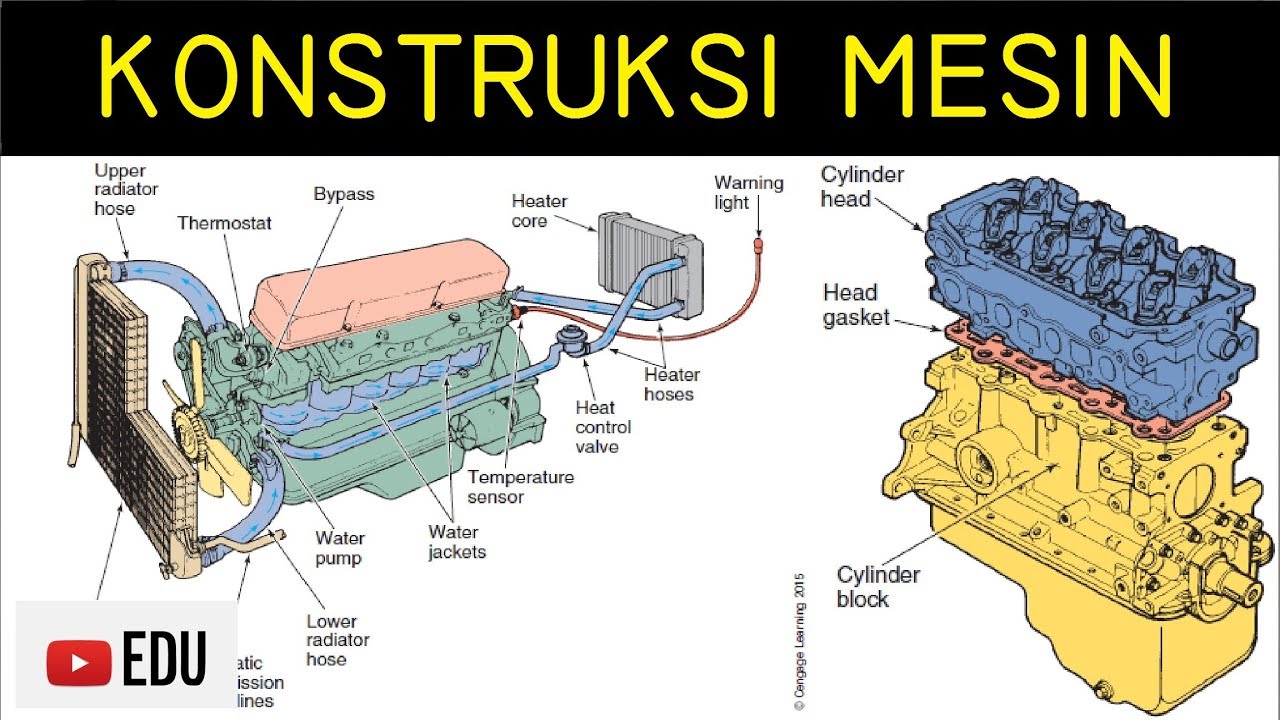 Nama Komponen Ac Mobil
