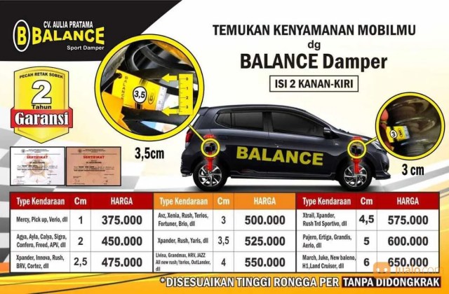 Kenapa Mobil Sigra Tidak Bisa Distarter
