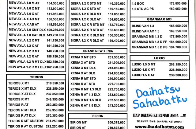 Harga Daihatsu Sigra Otr Gresik 