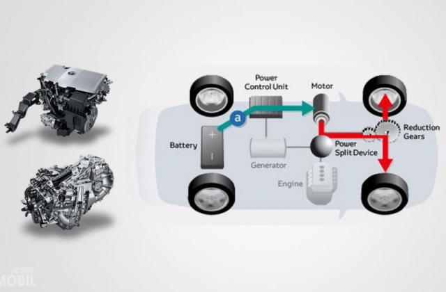 Cara Kerja Hybrid Prius