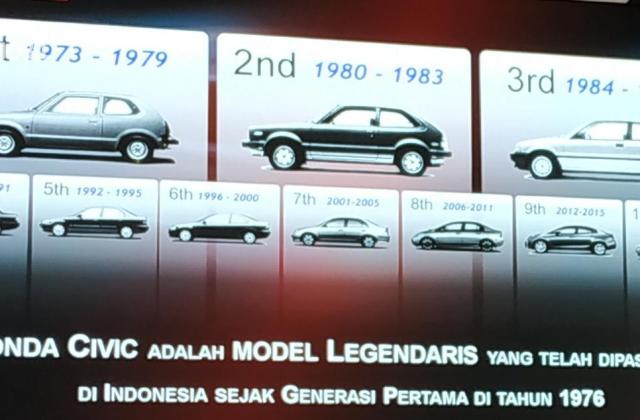 Kelebihan Dan Kekurangan Mobil Honda Civic Wonder 