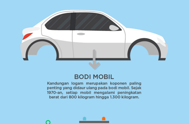 Komponen Mobil Dan Gambarnya
