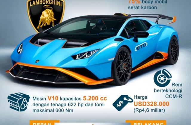 Kenapa Mobil Ini Langka
