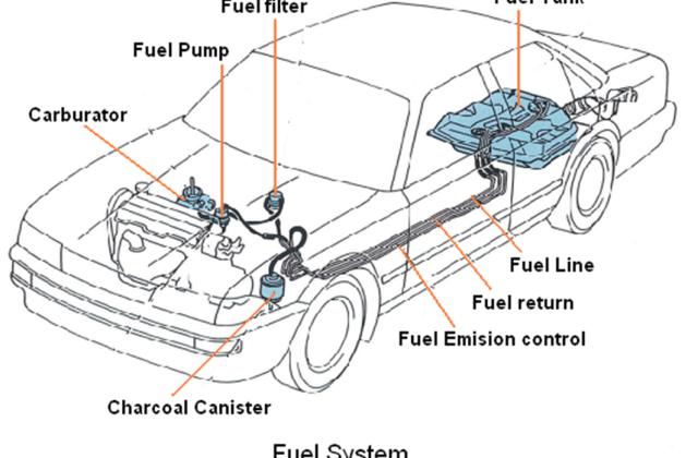 Cara Kerja Fuel Pump Mobil Injeksi
