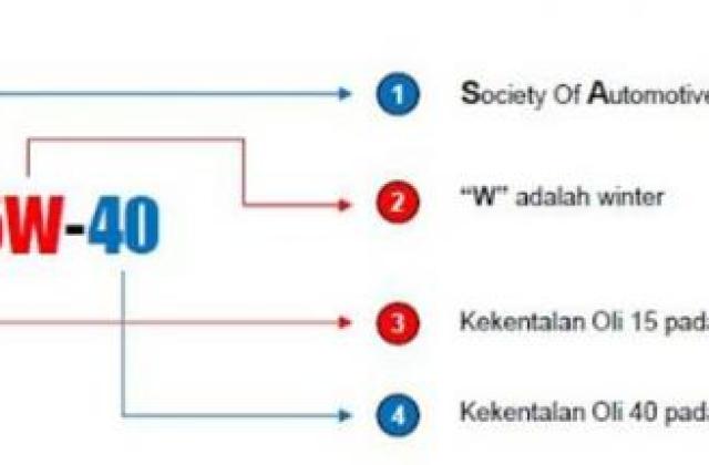 Komponen Mobil Dan Materialnya
