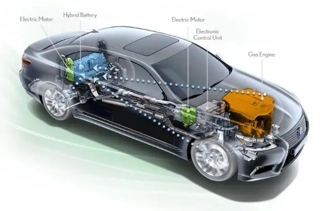 Komponen Utama Mobil Hybrid
