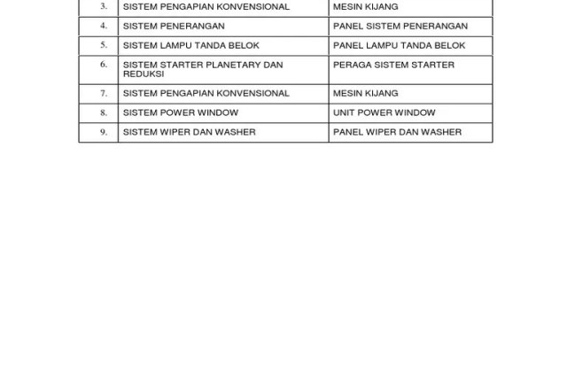 Ujian Praktek Kelistrikan Mobil
