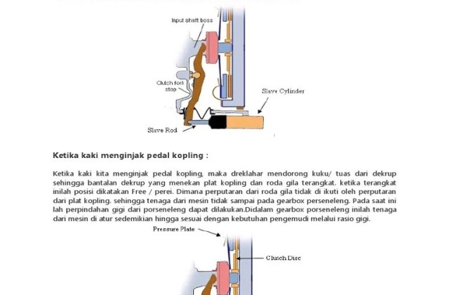 Pedal Kopling Dalam
