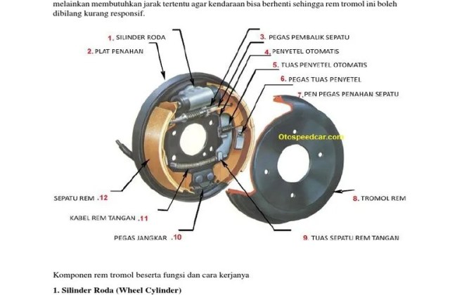 Komponen Tromol Mobil
