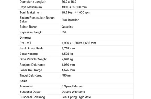 Ukuran Ban Toyota Hilux Double Cabin
