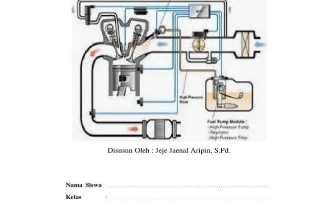 Komponen Mobil Injeksi Yang Melaksanakan Fungsi Pengapian Adalah
