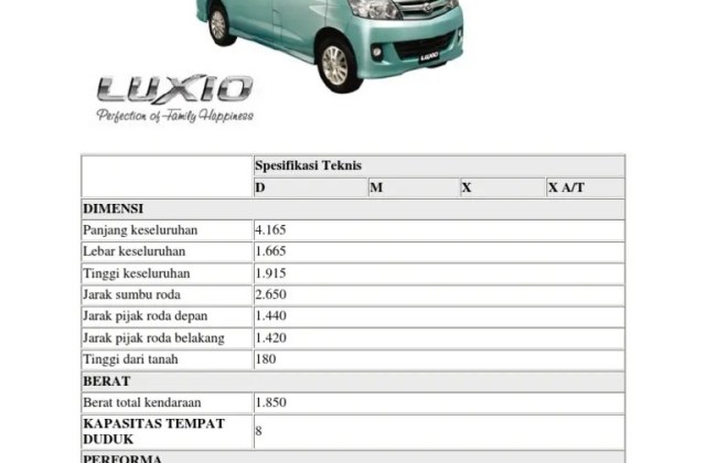 Spesifikasi Daihatsu Luxio 