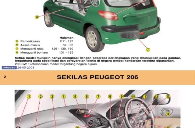 Ukuran Mobil Peugeot 206
