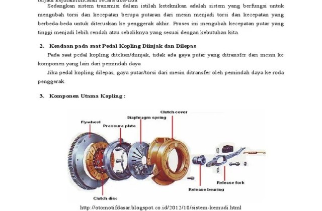 Pedal Kopling Diinjak
