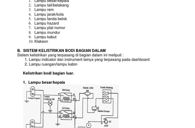 Sistem Kelistrikan Body Mobil
