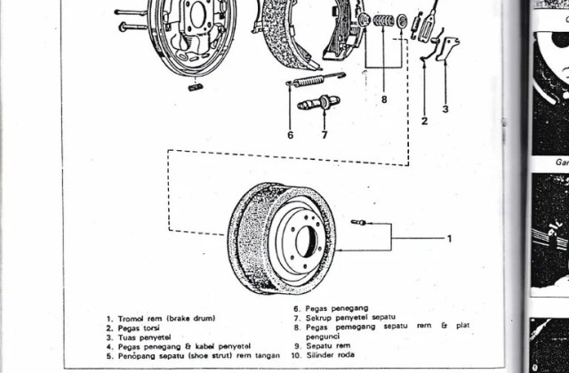 Komponen Rem Tromol Mobil
