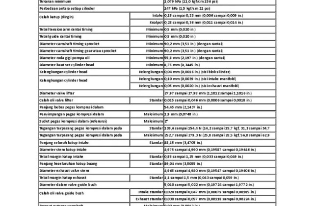 Ukuran Piston Mobil Avanza
