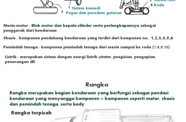 Komponen Rangka Mobil
