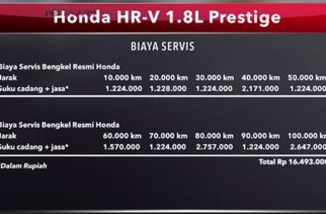 Biaya Perawatan Honda Jazz 
