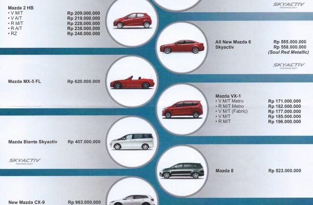 List Harga Mobil Mazda
