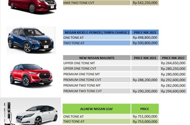 Harga Nissan Magnite Malaysia 