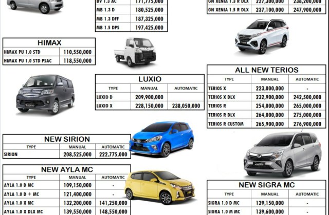 Harga Daihatsu Terios Surabaya 