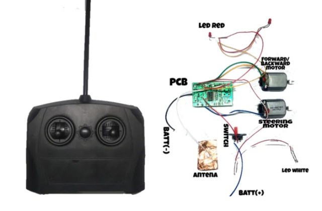 Komponen Remot Control Mobil Mainan
