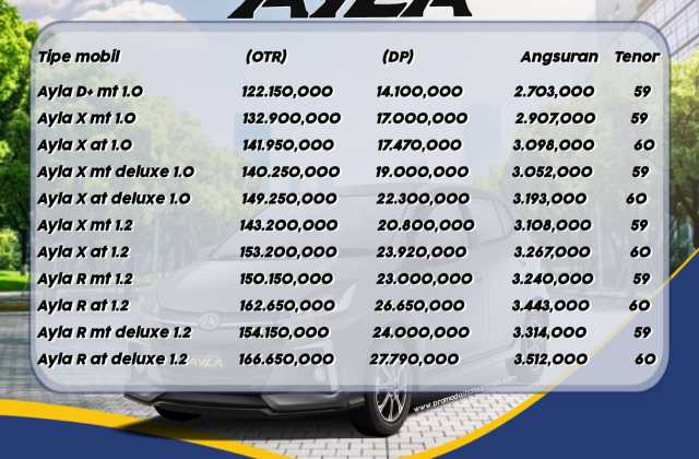 Harga Daihatsu Ayla Jambi 