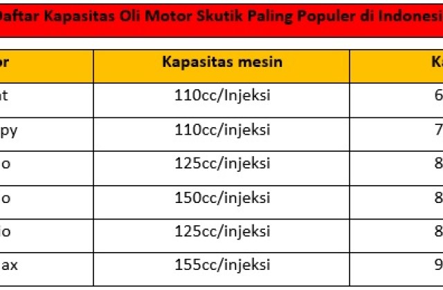 Kapasitas Oli Gardan Canter
