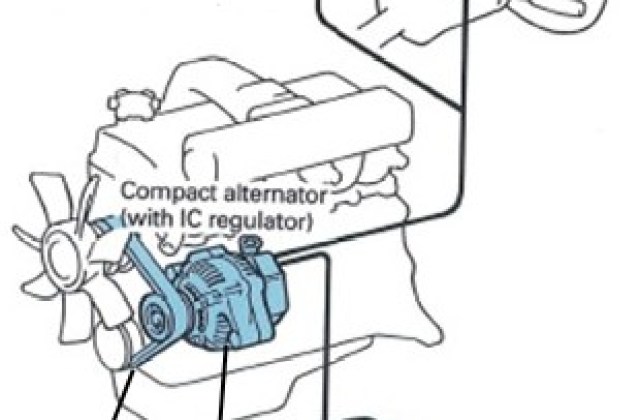 Jalur Kelistrikan Alternator Mobil
