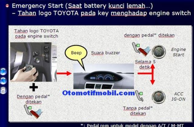 Kenapa Mobil Innova Tidak Bisa Distarter
