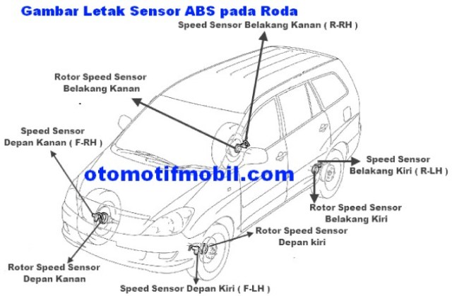 Sistem Rem Mobil Ertiga
