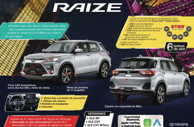 Toyota Raize Alto
