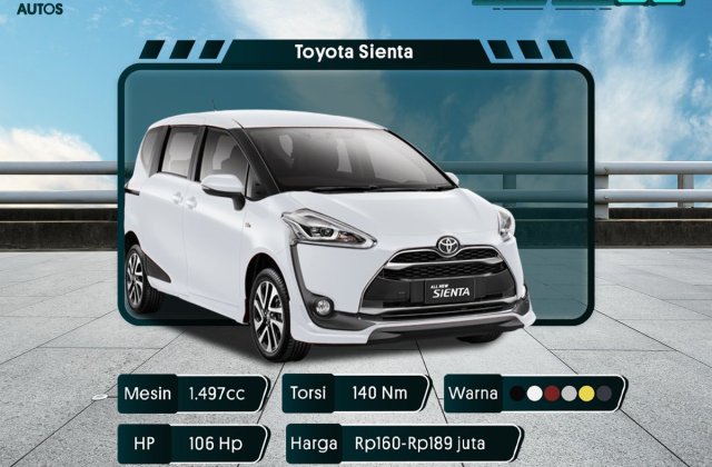 Biaya Perawatan Toyota Sienta
