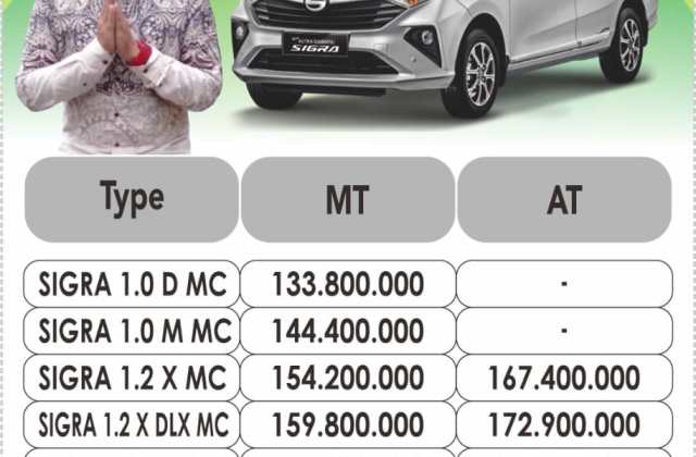 Harga Daihatsu Sigra Purwokerto 