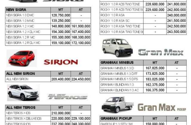 Harga Daihatsu Ayla Di Cilacap 