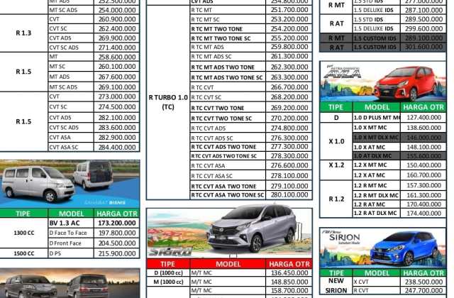 Harga Daihatsu Rocky Pangkalpinang 