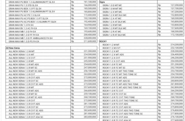 Harga Daihatsu Terios Cirebon 