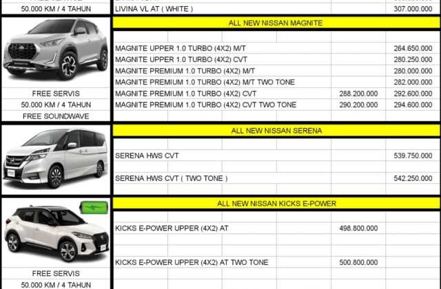 Harga Mobil Nissan X Trail Di Sidoarjo 